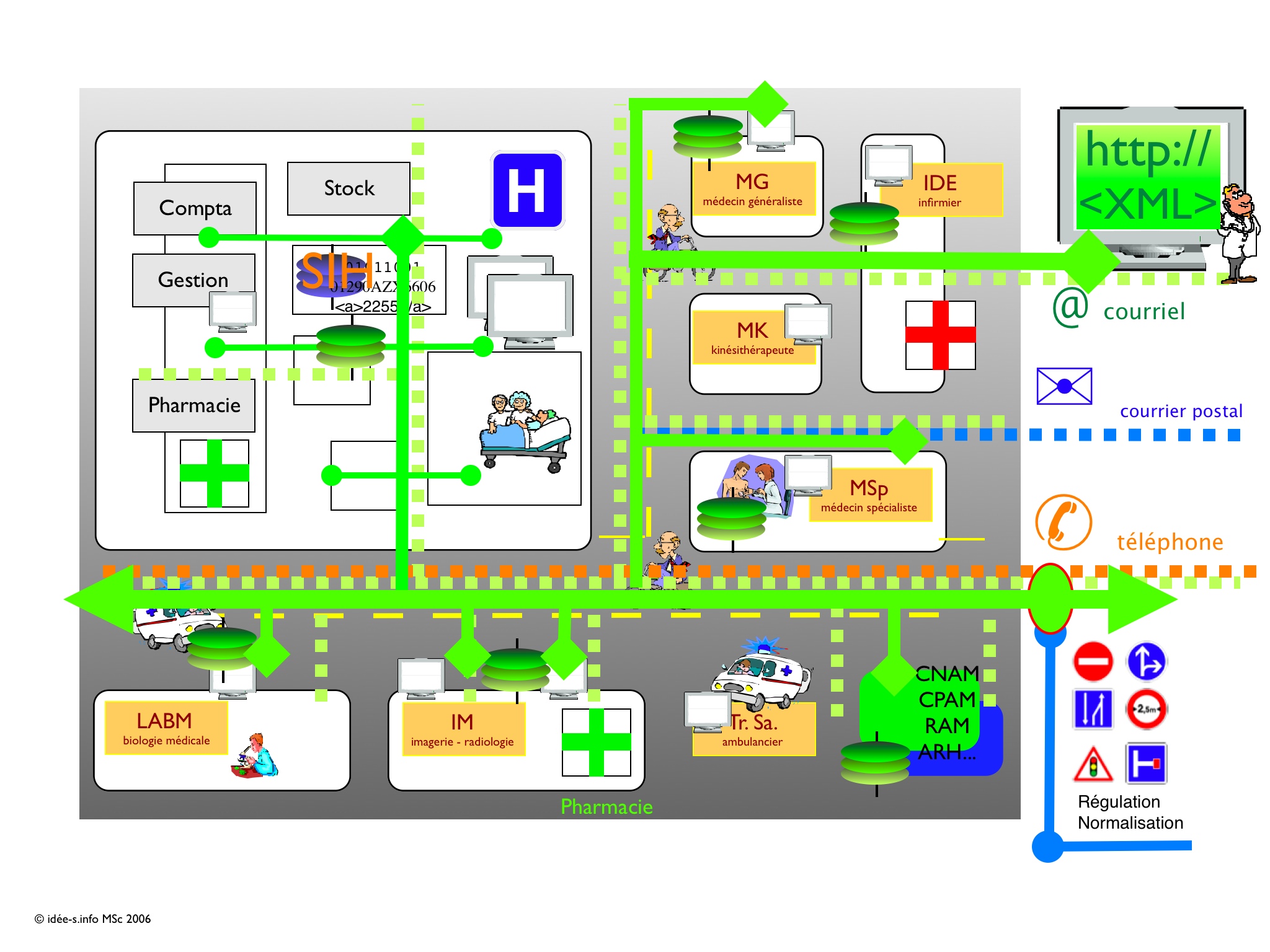 Le village ProfSanté - 5