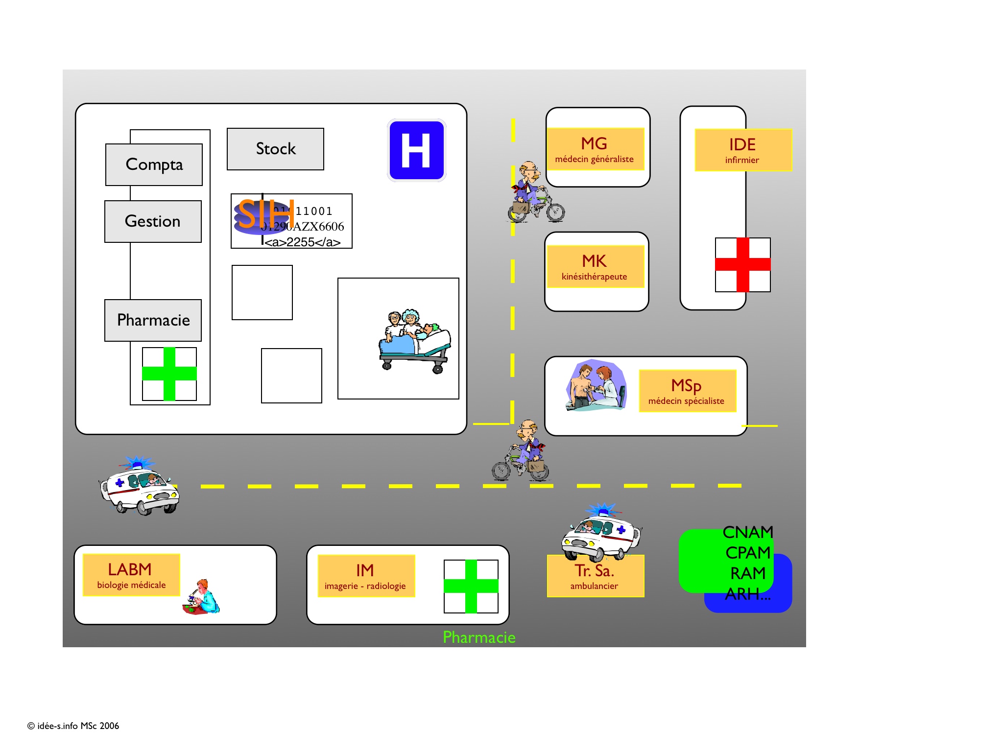 Le village ProfSanté - 1