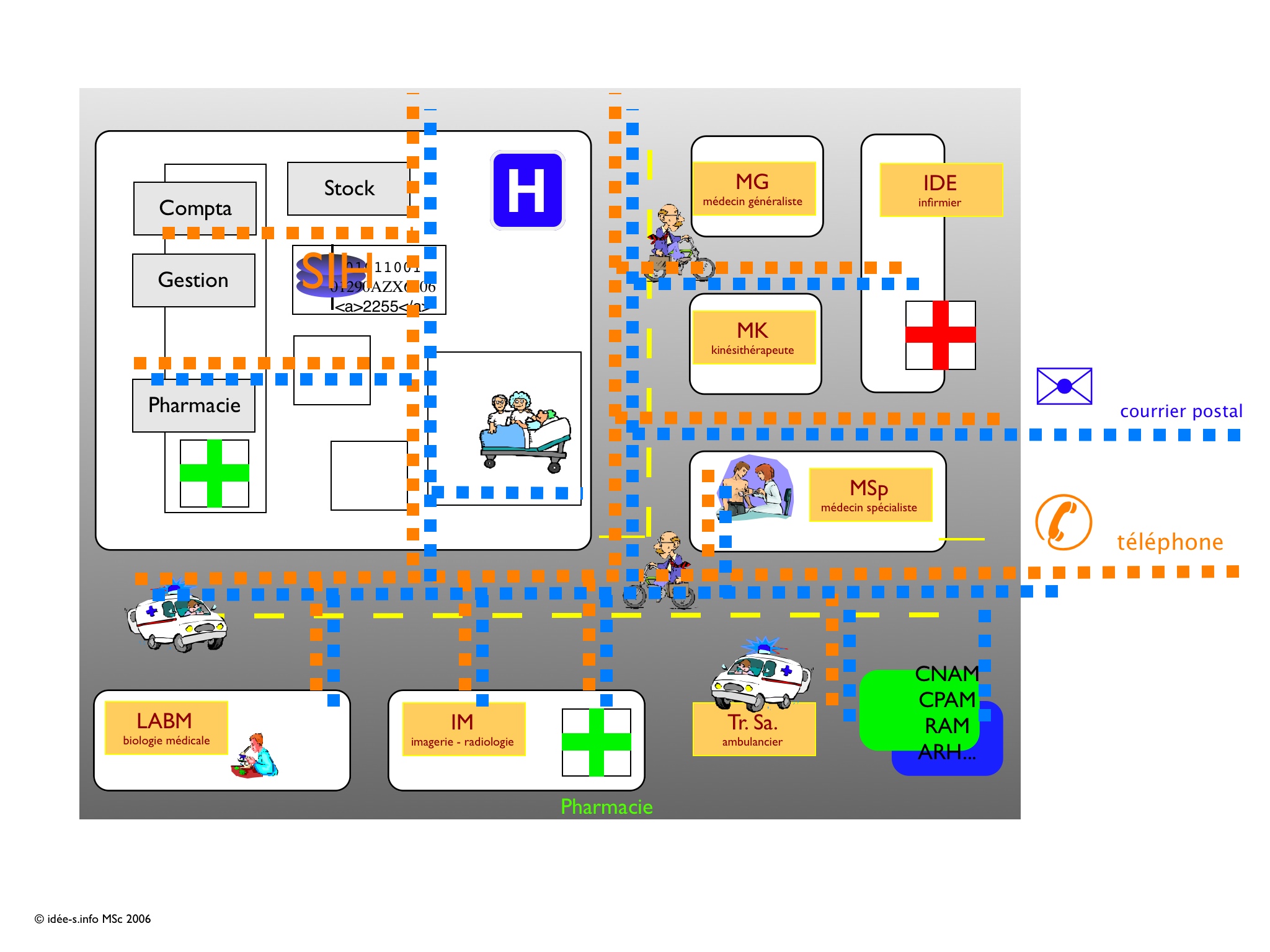 Le village ProfSanté - 2