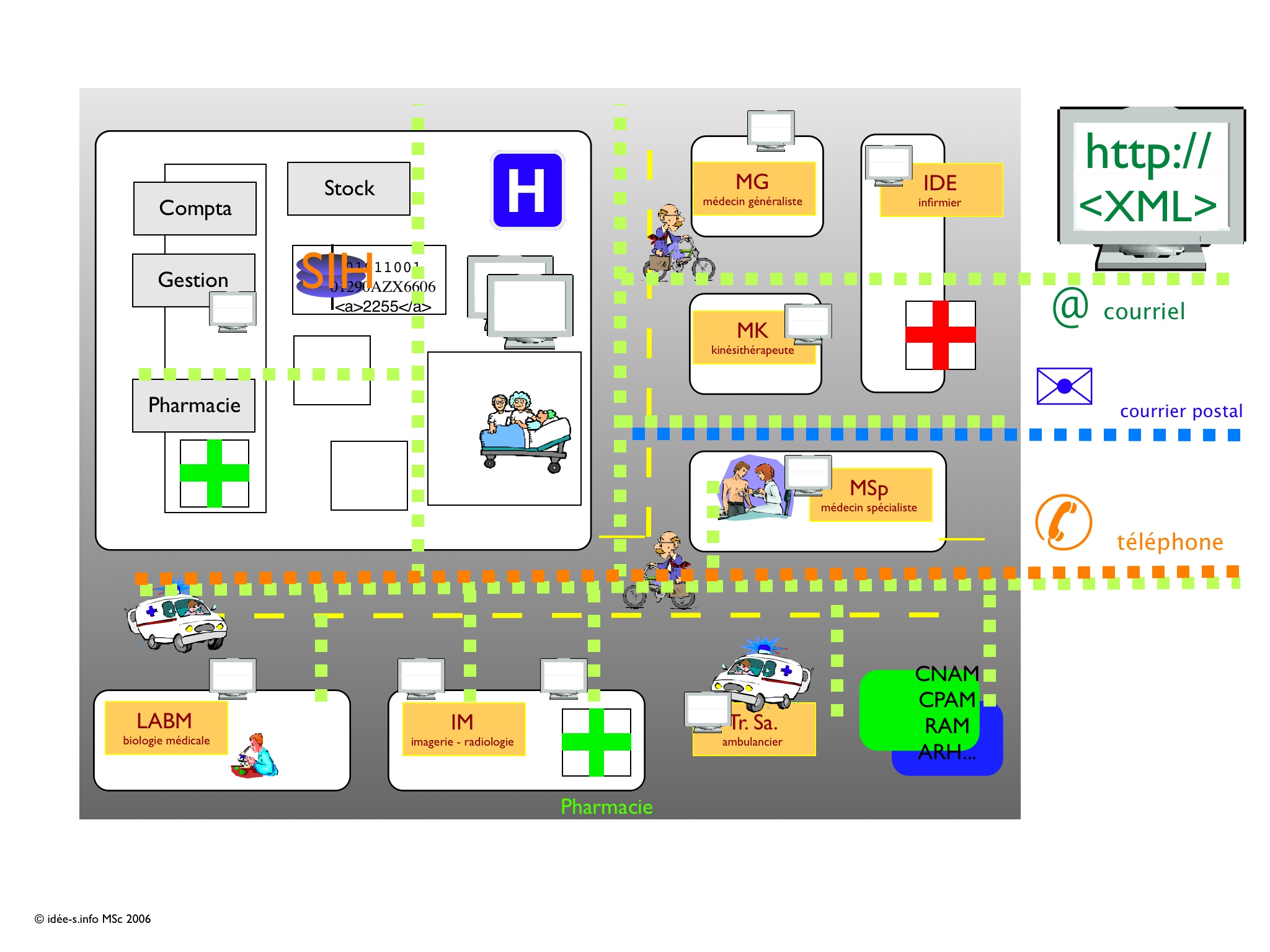 Le village ProfSanté - 3