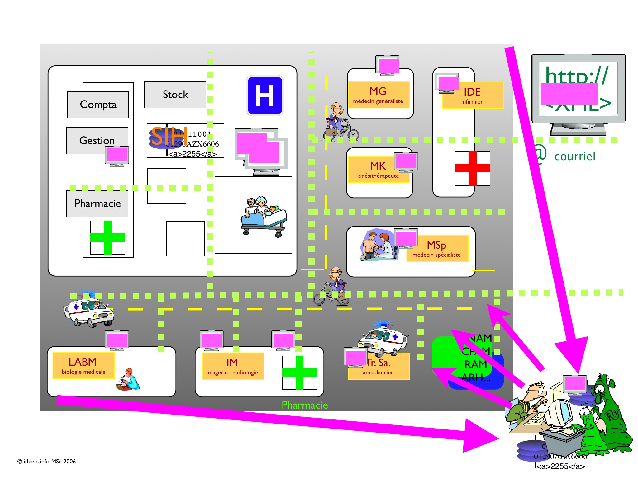 Le village ProfSanté - 4